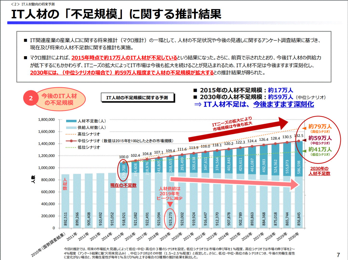 どうしていま データサイエンティスト が熱いのか